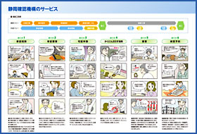 建築確認検査サービスを説明する漫画